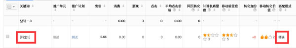 百度競價 惡意點擊 關鍵詞點擊率