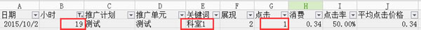 百度競價 惡意點擊 關鍵詞點擊率