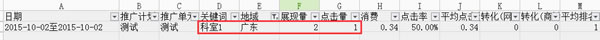 百度競價 惡意點擊 關鍵詞點擊率