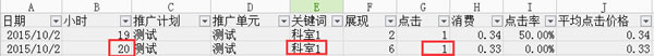 百度競價 惡意點擊 關鍵詞點擊率