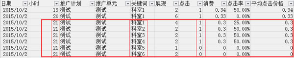 百度競價 惡意點擊 關鍵詞點擊率